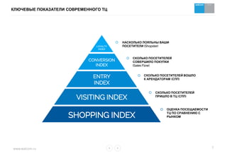 www.watcom.ru
КЛЮЧЕВЫЕ ПОКАЗАТЕЛИ СОВРЕМЕННОГО ТЦ
7
LOYALTY
INDEX
SHOPPING INDEX
VISITING INDEX
ENTRY
INDEX
CONVERSION
INDEX
СКОЛЬКО ПОСЕТИТЕЛЕЙ
СОВЕРШИЛО ПОКУПКИ
(Sales Flow)
СКОЛЬКО ПОСЕТИТЕЛЕЙ
ПРИШЛО В ТЦ (СПП)
ОЦЕНКА ПОСЕЩАЕМОСТИ
ТЦ ПО СРАВНЕНИЮ С
РЫНКОМ
НАСКОЛЬКО ЛОЯЛЬНЫ ВАШИ
ПОСЕТИТЕЛИ (Shopster)
СКОЛЬКО ПОСЕТИТЕЛЕЙ ВОШЛО
К АРЕНДАТОРАМ (СПП)
 