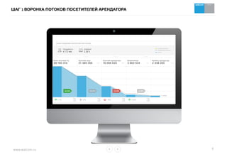 www.watcom.ru 9
ШАГ 1 ВОРОНКА ПОТОКОВ ПОСЕТИТЕЛЕЙ АРЕНДАТОРА
 