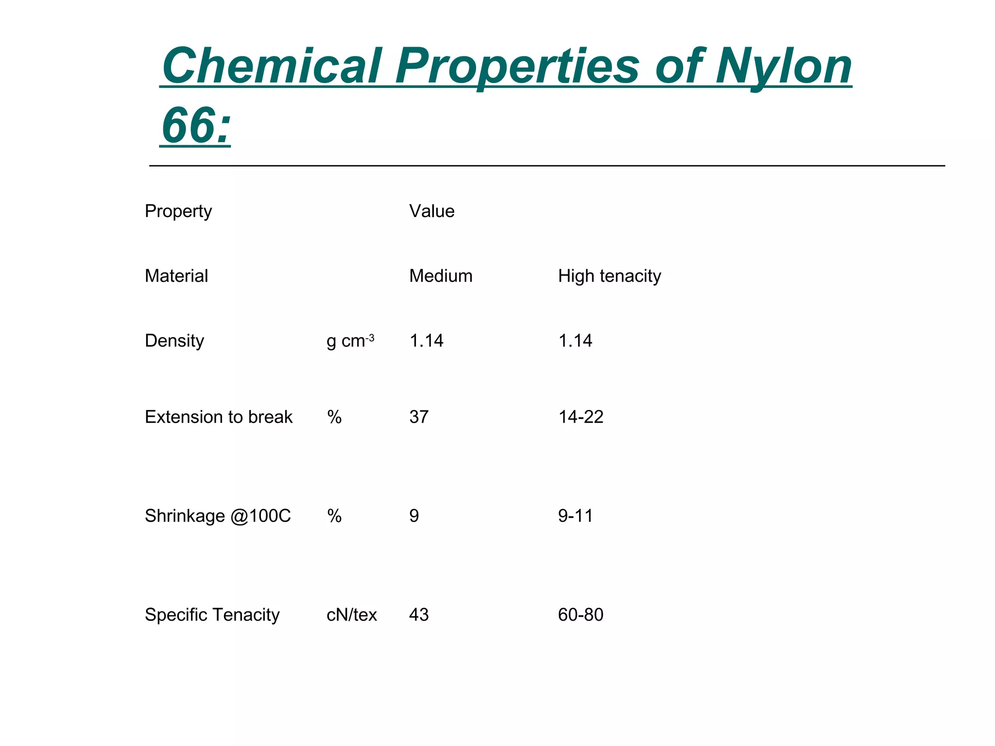 Chemical Properties of Nylon
66:
Property Value
Material Medium High tenacity
Density g cm-3
1.14 1.14
Extension to break % 37 14-22
Shrinkage @100C % 9 9-11
Specific Tenacity cN/tex 43 60-80
 