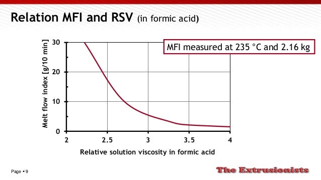 viscosity index verse viscosity number viscosity index verse viscosity number