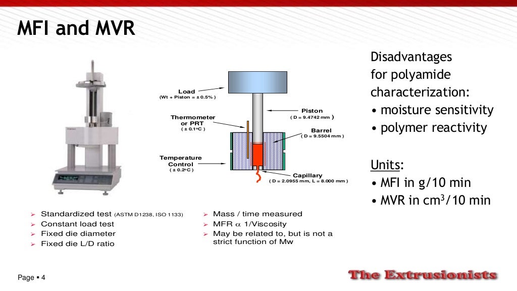 Polyamide viscosity measurement methods