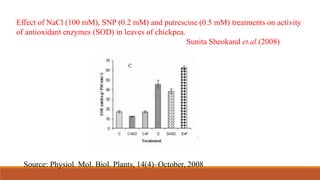 Effect of NaCl (100 mM), SNP (0.2 mM) and putrescine (0.5 mM) treatments on activity
of antioxidant enzymes (SOD) in leaves of chickpea.
Sunita Sheokand et.al.(2008)
Source: Physiol. Mol. Biol. Plants, 14(4)–October, 2008
 