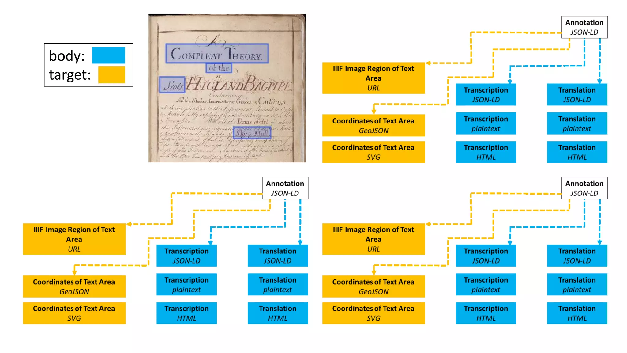 Polyanno Annotation Models - Part 1 | PPT
