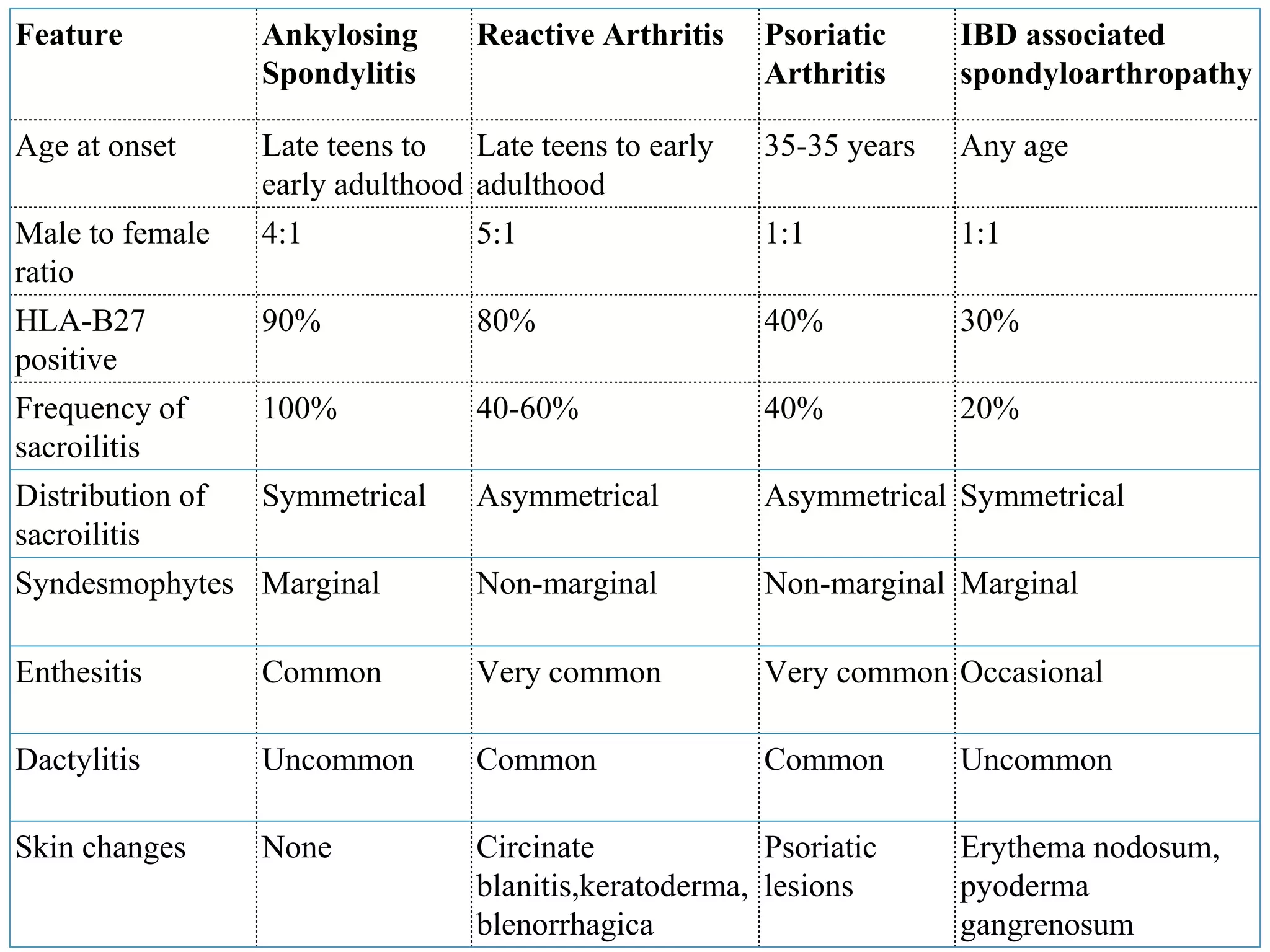 Polyarthritis (clinical approach) | PPTX