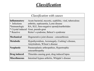 Classification
Classification with causes
Inflammatory
* Infections
*Immunologic
* Crystal induced
* Reactive
Acute bacterial, mycotic, syphilitic, viral, tuberculous
arthritis, septicaemia, Lyme disease
RA, SLE, Sero-negative spondyloarthritides
Gout, pseudo-gout
Reiter’s syndrome, Behcet’s syndrome
Mechanical Degenerative joint disease - osteoarthrosis
Metabolic Hypothyroidism, Acromegaly, Cushing’s disease,
Amyloidosis, Wilson’s disease
Neoplastic Paraneoplastic arthropathies, Hypertrophic
osteoarthropathy
Drug induced Thiazides causing gout, drug induced lupus
Miscellaneous Intestinal bypass arthritis, Whipple’s disease
 