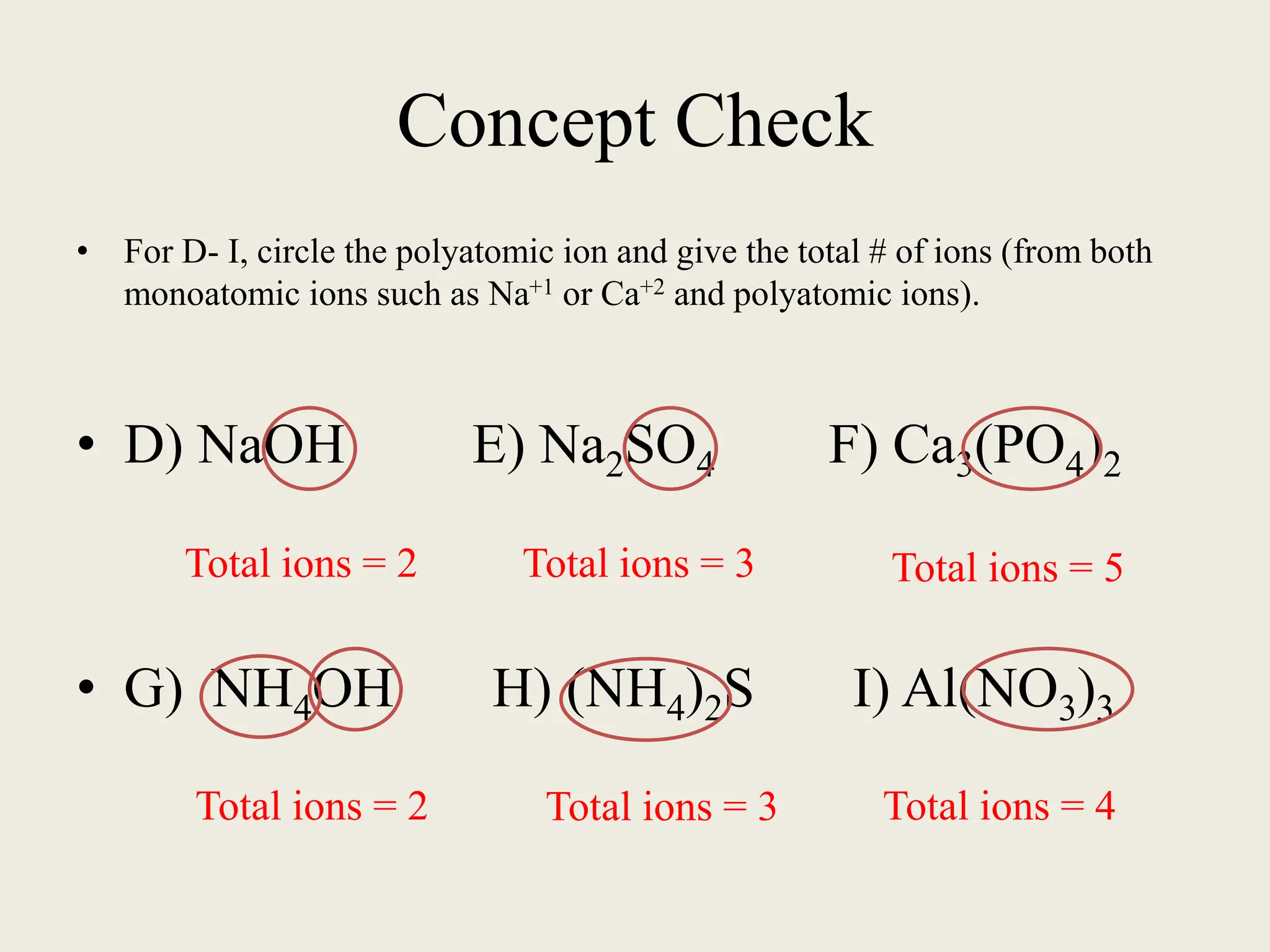 Concept Check
• For D- I, circle the polyatomic ion and give the total # of ions (from both
monoatomic ions such as Na+1 or Ca+2 and polyatomic ions).
• D) NaOH E) Na2SO4 F) Ca3(PO4)2
• G) NH4OH H) (NH4)2S I) Al(NO3)3
Total ions = 2 Total ions = 3 Total ions = 5
Total ions = 2 Total ions = 3 Total ions = 4
 