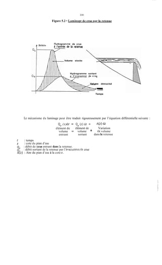1O 0
Figure 5.2 - Laminaee de crue par la retenue
Hydrogramme de crue
2 l’entrée de la reienueI Débits
~~
Volume stocke
Hydrogramme sortant
a I’evacuateur de crue-
Volume destocke
===--Temps
Le mécanisme du Iaminage peut être traduit rigoureusement par l’équation différentielle suivante :
Q, (t)d t = Q, ( 2 ) d t t
élément de élément de Variation
volume = volume + de volume
entrant sortant dans la retenue
A(z) dz
t : temps
z
Q,
Q,
A@) : Aire du pian d’eau à la cote z.
: cote du pian d’eau
: débit de crue entrant dans la retenue.
: débit sortant de la retenue par l’évacuateuride crue
 