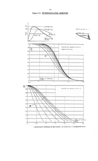 1O6
Figure 5.3 :HYDROGRAltlME ARRONDI
n.. l
2
Q e 1.0
Q c
-
0.9
O. 8
/
Y /'
d é f i n i l i o n d e a :
surface ?A
F
1 1 0 1 O0
0.0 2
 