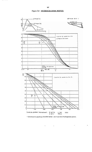 107
Figure 5.4 :HYDROGRAMME POTNTU
y/” û e iaminé -
1
ddfinition de O :
0.25 0.50 0.7 5 1.00 us ’ 1.5 O
- dftermiiilitioii gr;ipliicpc du débit lamini ;cas d’une m e i hydropmme pointu.
,
 