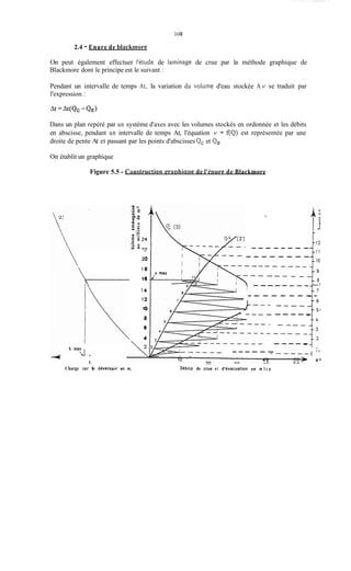 1O8
2.4 - Enure de blackmore
On peut également effectuer l'étude de laminase de crue par la méthode graphique de
Blackmore dont le principe est le suivant :
Pendant un intervalle de temps At, la variation du volunie d'eau stockée A v se traduit par
l'expression :
Dans un plan repéré par un système d'axes avec les volumes stockés en ordonnée et les débits
en abscisse, pendant un intervalle de temps At, l'équation v = f(Q) est représentée par une
droite de pente At et passant par les points d'abscisses Qc et Qe
On établit un graphique
Figure 5.5 - Coristructiori craphiqiie de l'épure de Blackmore
20
18
16
14
12
10
a
6
4
h max
1 1
1
Charge sur le déversoir en rn.
,
- - - - - - - - -
- - - - - - - - -
- ---- - - - -
- - - - - - - - -
- - - - -
- - - - ---- -
- - - - -
- - - - -
I L
- - - - - -
10 - 4 0 5 0 a+
Debits de crue et d'évacuation PR m 3 l s
 