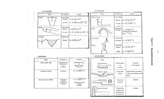 1)EVERSOIRS
Jet 3 l'air libre
ou
j e t noyé
--_-__L_
Surface libre
ressaut
-___---
Jcl sur iine
structure
Forniules
r ;O ;longueur
i'ositionricmcril du rcssaul.
Calcul de profondeurs coriju
guies.
~
Abaques
--
Sitrface llbrc
jet dans l'eau
nrriortlwxnciit
par difîusion
,-
A baqucs
C'al cIll
CalciilF:colllelliciit
Siirfacc liluc
dénoy6
ou iioyc
- --_-
Siirfacc libre
dénoyé
O11 noyé
iifacc lihc
dénoyé
CI1 Clinlp,C
__---
c o i i hncII I
en cliargc
-. --.-
'coiilrlilciil
en cliargo
I
Surfece livre
dénoyé
Vennc6
v O
c
urfacc librl
dénoyé
orifice
Fioulcniznt
Ctieriai d'écaiile-
nicnt Iluvi.~i
Y
torrestici
-__.-
Forniiilt
I'siiniation de Ils
ciilcu1.tic courbe
ûe rci1ious
-----
OU
- -
Canai à surface Libre neci ciiviatcurs
-
en charge
-
ilüssins à ressautConduite en charge
~
Mixte dans une condulic cri charge à
l'riiii oiit
j l'aval
SurfaCC llble Courbe de rerrious
en cicial
circuIaire
 