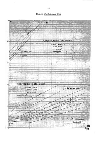 .
120
Fig.6.iO :Coeficients de débit
 