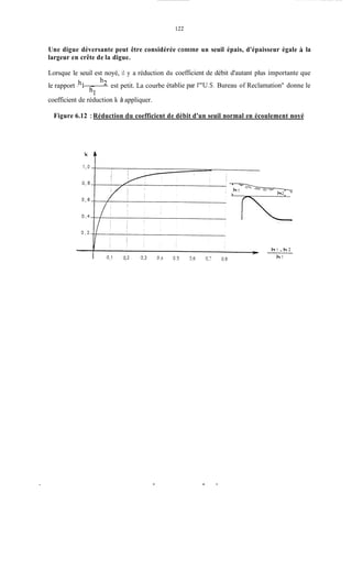 122
Une digue déversante peut être considérée comme un seuil épais, d'épaisseur égale ii la
largeur en crête de la digue.
Lorsque le seuil est noyé, il y a réduction
le rapport hl - h2 est petit. La courbe
coefficient de réduction k à appliquer.
hl
du coefficient de débit d'autant plus importante que
établie par 1"'U.S. Bureau of Reclamation" donne le
Figure 6.12 :Réduction du coefficient de débit d'un seuil normal en écoulement noyé
.
 