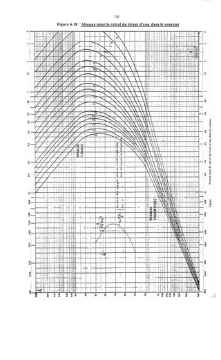 132
Figure 6.18 :Abaque pour le calcul du tirant d'eau dans le coursier
 