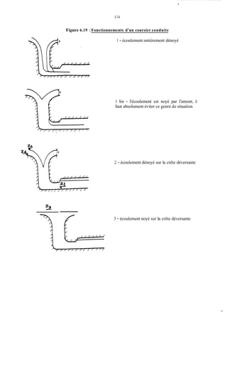 Figure 6.19 :Fonctionnements d'un coursier conduite
1 - écoulement entièrement dénoyé
1 bis - l'écoulement est noyé par l'amont, il
faut absolument éviter ce genre de situation
3 - écoulement dénoyé sur la crête déversante
3 - écoulement noyé sur la crête déversante
 