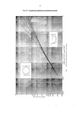 135,
Fig 6.22 :Courbes de calcul de la rwofondeiir normale
.-.---.-
O0
r3'
a

N
az
'J
C
O
-O
.
6
 