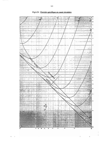 141
Fig.6.24 :Energie spécifique en canai circulaire
.
 