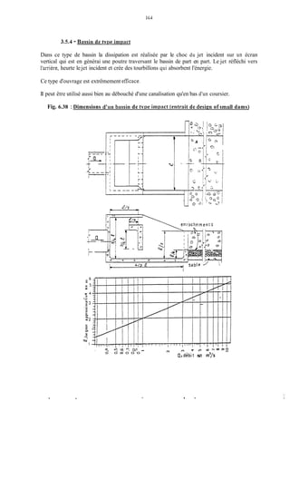 3.5.4 - Bassiii de tyiie imnact
Dans ce type de bassin la dissipation est réalisée par le choc du jet incident sur un écran
vertical qui est en générai une poutre traversant le bassin de part en part. Le jet réfléchi vers
l'arrière, heurte lejet incident et crée des tourbillons qui absorbent l'énergie.
Ce type d'ouvrage est extrêmement efficace.
II peut être utilisé aussi bien au débouché d'une canalisation qu'en bas d'un coursier.
Fig. 6.38 : Dimensions d'iiii btissiii de type iinpact (entrait de desieri of small dams)
. -
:-
a
9 L? r9 +. Co? c
O o a o o o
 
