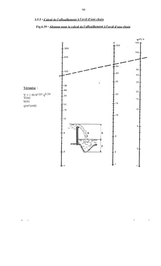 165
3.5.5 - Calcul de l'affouillerneiit 1'wi1l d'une chute
Fig.6.39 - Abmue poiir le calcul de I'sffouillement ,? l'aval d'une chute
Véronèse :
c
h Y .
-50
- 4 0
-30
-20
-15
-10
- 5
. 2
- 1
 