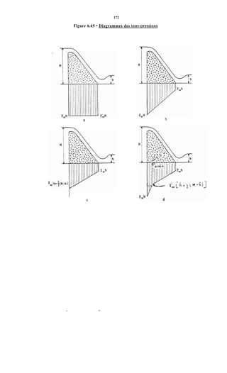 172
Figure 6.45 - Diagrammes des sous-pressioris
c
a
A
C
b
 