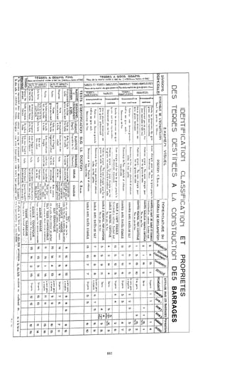 IDEMTIFICATIOMCLASSIFiCATIOnETPROPRIETES
DETtRRiZSD€sTltl€€SALAC0MS'TRUCTIOi-iDE5BARRAGES
 