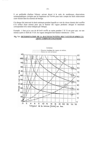20%
Il est préférable d'utiliser l'abaque suivant dressé à la suite de nombreuses observations
océanographiques corrigées par les Ingénieurs de l'Armée pour tenir compte du fetch relativement
court mesuré dans les retenues de barrage.
Cet abaque fait intervenir la durée minimum pendant laquelle un vent de vitesse donnée doit souffler
à la surface d'une retenue pour que la hauteur des vagues produites atteigne le maximum
correspondant à la valeur indiquée par l'abaque.
Exemple : il faut qu'un vent de 40 k d h soufile au moins pendant 2 H 30 Inn pour que, sur une
retenue ayant un fetch de 16 km, les vagues atteignent leur hauteur maxima de 1.20m.
Fig. 7.8 : DETERMTNATION DE LA HAUTEUR MAXTMA DES V.1GUES D'APRES U.S.
ARMY CORPS OF ENGTNEERS
LÉGENDE
Hauteur mLxima des vagues en mètres.
- - - - - - Durée du vent en heures.
 