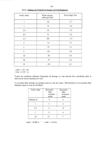 3.2.2 -Tableau de I'American Society of Civil Engineers
Fetch, miles Wind velocity
miles per hour
1 50
1 75
2.5 50
Wave heigt, feet
2.7
3.0
3.2
2.5
2.5
5
75 3.6
1O0 3.9
5O 3.7
5
5
r- 10
75 1.2
1O0 1.8
1O0
10
10
6.1
50 4.5
5.475
I
1 mile = 1.61 km
1 foot = 0.305 m
Fetch, miles Revanche
libre
normale,
pieds
inférieur à 1 4
Toutes les conditions affectant l'exposition du barrage au vent doivent être considérées dans le
choix de la vitesse maximum du vent.
Revanche
libre
minimum,
pieds
3
La revanche libre normale est calculée selon Lin vent de vitesse 100 miledhour et la revanche libre
minimum selon un vent de 50 miles/h.
1
I 5 4
I Il 6 52.5
1
5 6
l
10
1 l 0
1 pied = 0.305 m - 1 mile = 1.61km.
 