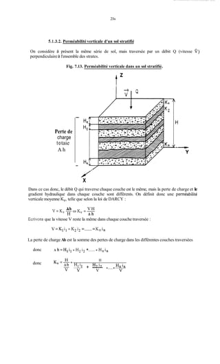 21s
5.1.3.2. Perméabilité verticale d'un sol stratifié
On considère à présent la même série de sol, mais traversée par un débit Q (vitesse v)
perpendiculaireà l'ensemble des strates.
Fig. 7.13. Perméabilité verticale dans un sol stratifié.
Perte de
charge
totaie
A h
X
Dans ce cas donc, le débit Q qui traverse chaque couche est le même, mais la perte de charge et le
gradient hydraulique dans chaque couche sont différents. On définit donc une perméabilité
verticale moyenne K,, telle que selon la loi de DARCY :
Ah V HV=K,-oKv=-
H Ah
Ecrivons que la vitesse V reste la même dans chaque couche traversée :
V =KI il =K2 i2 =........=Kn in
La perte de charge Ah est la somme des pertes de charge dans les différentes couches traversées
donc A h=Hl il +H2 i2 +.._....+H, in
H H
v v V
donc Kv === H, il
- + -
 