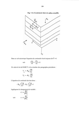 220
Fig. 7.14. Ecoulement dans un milieu stratiflé.
Dans un sol anisotrope l'équation de continuité s'écrit toujours divv =O
soit
Or selon la loi de DARCY et les résultats des paragraphes précédents :
dH
V =-K,-
x dX
dH
Vy = - K, -
dY
L'équation de continuité devient donc :
Appliquons le changement de variable :
r
soit
 