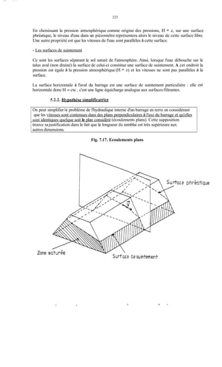 - - . .
223
En choisissant la pression atmosphérique comme origine des pressions, H = z, sur une surface
phréatique, le niveau d'eau dans un piézomètre représentera alors le niveau de cette surface libre.
Une autre propriété est que les vitesses de l'eau sont parallèles à cette surface.
- Les surfaces de suintement
Ce sont les surfaces séparant le sol saturé de l'atmosphère. Ainsi, lorsque l'eau débouche sur le
talus aval (non drainé) la surface de celui-ci constitue une surface de suintement. A cet endroit la
pression est égale à la pression atmosphérique (H = z) et les vitesses ne sont pas parallèles à la
surface.
La surface horizontale à l'aval du barrage est une surface de suintement particulière : elle
horizontale donc H = cte ;c'est une ligne équicharge analogue aux surfaces filtrantes.
5.2.2. Hypothèse simr>lificatrice
On peut simplifier ie problème de l'hydraulique interne d'un barrage en terre en considérant
que les vitesses sont contenues dans des plans perpendiculaires à l'axe du barrage et qu'elles
sont identiques quelque soit le plan considéré (écoulements plans). Cette supposition
trouve sajustification dans le fait que la longueur du remblai est très supérieure aux
autres dimensions.
est
Fig. 7.17. Ecoulements plans
Surfcri
Zone S
.
 