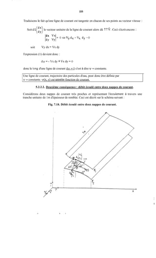225
Traduisons le fait qu'une ligne de courant est tangente en chacun de ses points au vecteur vitesse :
Soit dïi Li;)le vecteur unitaire de la ligne de courant alors dü ??v.Ceci s'écrit encore :
dx Vx
Idy vyI= O a V Ydx -V, dy = O
soit Vy dx = Vx dy
l'expression (1) devient donc :
d v = - VXdy + VXdy = O
donc le long d'une ligne de courant dw = O c'est à dire v = constante.
~~~ ~
Une ligne de courant, trajectoire des particules d'eau, peut donc être définie par
= constante. c/(x.v) est appelée fonction de courant.
5.2.2.2. Deuxième conséquence :débit écoulé entre deux nappes de courant.
Considérons deux nappes de courant très proches et représentant i'écoulement à travers une
tranche unitaire de lm d'épaisseur de remblai. Ceci est décrit sur le schéma suivant :
Fig. 7.18. Débit écoulé entre deux nappes de courant.
.
X
i
 