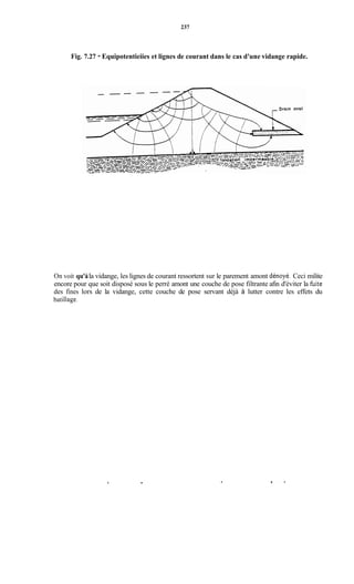 237
Fig. 7.27 - Equipotentieiies et lignes de courant dans le cas d'une vidange rapide.
On voit qu'àla vidange, les lignes de courant ressortent sur le parement amont dénoyé. Ceci milite
encore pour que soit disposé sous le perré amont une couche de pose filtrante afin d'éviter la fùite
des fines lors de la vidange, cette couche de pose servant déjà à lutter contre les effets du
batillage.
. .
 
