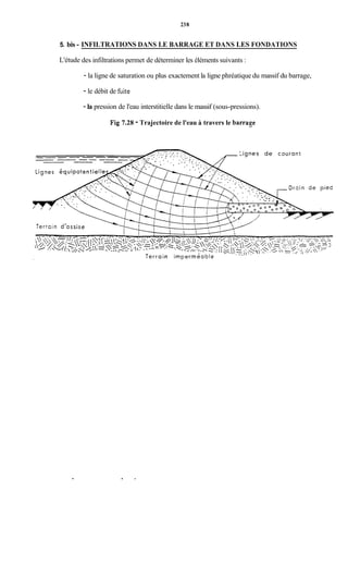 5. bis -
L'étude
238
INFILTRATIONS DANS LE BARRAGE ET DANS LES FONDATIONS
des infiltrations permet de déterminer les éléments suivants :
- la ligne de saturation ou plus exactement la ligne phréatique du massif du barrage,
- le débit de fbite
- la pression de l'eau interstitielle dans le massif (sous-pressions).
Fig 7.28 - Trajectoire de l'eau à travers le barrage
.
 