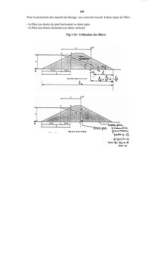 250
Pour la protection des massifs de barrage, on a souvent recourt à deux types de filtre :
- la filtre (ou drain) de pied horizontal ou drain tapis
- le filtre (ou drain) cheminée (ou drain vertical)
Fig 7.36 - Utilisation des filtres
Cas d'un drain horizontal
.--- . _._ Cas d'un drain vertical
 