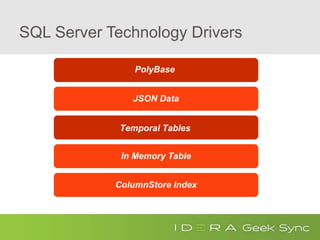 SQL Server Technology Drivers
PolyBase
JSON Data
Temporal Tables
In Memory Table
ColumnStore Index
 