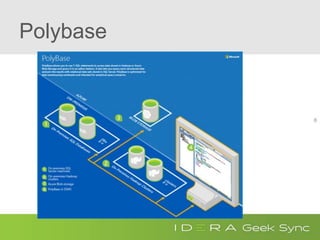 Polybase
8
 