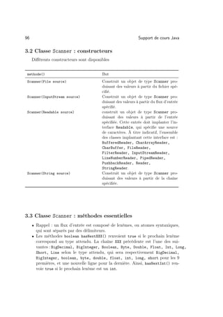 96                                                             Support de cours Java

3.2 Classe Scanner : constructeurs
     Diﬀérents constructeurs sont disponibles


 methode()                                But
 Scanner(File source)                     Construit un objet de type Scanner pro-
                                          duisant des valeurs à partir du ﬁchier spé-
                                          ciﬁé.
 Scanner(InputStream source)              Construit un objet de type Scanner pro-
                                          duisant des valeurs à partir du ﬂux d’entrée
                                          spéciﬁé.
 Scanner(Readable source)                 construit un objet de type Scanner pro-
                                          duisant des valeurs à partir de l’entrée
                                          spéciﬁée. Cette entrée doit implanter l’in-
                                          terface Readable, qui spéciﬁe une source
                                          de caractères. À titre indicatif, l’ensemble
                                          des classes implantant cette interface est :
                                          BufferedReader, CharArrayReader,
                                          CharBuffer, FileReader,
                                          FilterReader, InputStreamReader,
                                          LineNumberReader, PipedReader,
                                          PushbackReader, Reader,
                                          StringReader.
 Scanner(String source)                   Construit un objet de type Scanner pro-
                                          duisant des valeurs à partir de la chaîne
                                          spéciﬁée.




3.3 Classe Scanner : méthodes essentielles
     • Rappel : un ﬂux d’entrée est composé de lexèmes, ou atomes syntaxiques,
       qui sont séparés par des délimiteurs.
     • Les méthodes boolean hasNextXXX() renvoient true si le prochain lexème
       correspond au type attendu. La chaîne XXX précédente est l’une des sui-
       vantes : BigDecimal, BigInteger, Boolean, Byte, Double, Float, Int, Long,
       Short, Line selon le type attendu, qui sera respectivement BigDecimal,
       BigInteger, boolean, byte, double, float, int, long, short pour les 9
       premières, et une nouvelle ligne pour la dernière. Ainsi, hasNextInt() ren-
       voie true si le prochain lexème est un int.
 