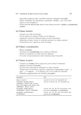 X.4 – Conteneurs de type Collection et Listes                                      127

   – Ensembles implantent Set, ensembles ordonnés implantent SortedSet.
   – Mêmes méthodes que Collection, sémantique modiﬁée : pas 2 élts iden-
     tiques au sens d’equals().
   – Classe abstraite AbstractSet admet 3 sous-classes concrètes : HashSet, LinkedHashSet,
     TreeSet.


4.5 Classe HashSet
   –   Contient une table de hachage.
   –   Pas de gestion de relation d’ordre sur les éléments.
   –   iterator() renvoie les éléments dans un ordre quelconque.
   –   Opérations d’ajout, retrait et recherche prennent un temps constant.
   –   Constructeur avec capacité at taux de charge.

4.6 Classe LinkedHashSet
   –   Hérite de HashSet.
   –   Contient une LinkedHashMap pour stocker les eĺéments.
   –   Permet de maintenir un ordre entre les eĺéments.
   –   Cet ordre est nécessairement celui d’insertion dans l’ensemble.

4.7 Classe TreeSet
   – Contient un TreeMap (arbre rouge-noir) pour stocker les éléments.
   – Implante l’interface SortedSet.
   – Les clés sont constamment ordonnées en ordre croissant.
   – Temps d’accès en insertion, recherche, suppression (containsKey(), get(...),
     put(...) et remove(...)) en O(log n) où n est la taille du conteneur.
   – Méthodes supplémentaires de l’interface SortedSet :

 methode()                               But
 Object first()                          renvoie le 1er elt. de l’ensemble trié.
 SortedSet headSet(Object                renvoie le dernier elt. de l’ensemble trié.
 toElement) renvoie une vue des
 élts strictement plus petits que
 toElement. Object last()
 SortedSet subSet(Object                 renvoie une vue des élts strictement com-
 fromElement, Object toElement)          pris entre toElement et fromElement.
 SortedSet tailSet(Object                renvoie une vue des élts strictement plus
 fromElement)                            grands que fromElement.
 