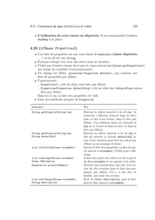 X.4 – Conteneurs de type Collection et Listes                                        133

   • L’utilisation de cette classe est dépréciée. Il est recommandé d’utiliser
     HashMap à la place.


4.20 ((Classe Properties))
   • Une liste de propriétés est une sous-classe de Hashtable (classe dépréciée
     . . . ) où la clé est une String.
   • Pratique lorsque l’on veut une micro base de données.
   • Utilisé par d’autres classes Java (par ex. type renvoyé par System.getProperties()
     qui donne les variables d’environnement).
   • Un champ est déﬁni        protected Properties defaults ; qui contient une
     liste de propriétés par défaut.
   • Constructeurs :
     – Properties(), créé un objet sans liste par défaut.
     – Properties(Properties defaultProp), créé un objet avec defaultProp comme
        liste par défaut.
     Dans les 2 cas, la liste des propriétés est vide.
   • Liste des méthodes propres de Properties

 methode()                               But
 String getProperty(String key)          Renvoie la valeur associée à la clé key ; la
                                         recherche s’eﬀectue d’abord dans la liste,
                                         puis, si rien n’est trouvé, dans la liste par
                                         défaut. Une référence null est renvoyée si
                                         key ne se trouve ni dans la liste, ni dans la
                                         liste par défaut.
 String getProperty(String key,          Renvoie la valeur associée à la clé key si
 String defaultVal)                      elle est trouvée et renvoie defaultVal si-
                                         non. Cette dernière peut être une valeur par
                                         défaut ou un message d’erreur.
 void list(PrintStream streamOut)        Envoie la liste des propriétés au ﬂux de sor-
                                         tie associé à streamOut. Utilisé pour l’aﬃ-
                                         chage.
 void load(InputStream streamIn)         la liste des paires clé, valeur est lue à partir
 thows IOException                       du ﬂux streamIn et est ajoutée à la table.
 Enumeration propertyNames()             Renvoie une énumération des clés. Ceci in-
                                         clut les clés trouvées dans la liste des pro-
                                         priétés par défaut. S’il y a des clés en
                                         double, une seule est retenue.
 void save(OutputStream streamOut,       Écrit la chaîne description, puis la liste
 String description)                     dans le ﬂux associé à streamOut.
 