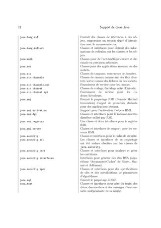 18                                          Support de cours Java

 java.lang.ref              Fournit des classes de références à des ob-
                            jets, supportant un certain degré d’interac-
                            tion avec le ramasse-miettes.
 java.lang.reflect          Classes et interfaces pour obtenir des infor-
                            mations de reﬂexion sur les classes et les ob-
                            jets.
 java.math                  Classes pour de l’arithmétique entière et dé-
                            cimale en précision arbitraire.
 java.net                   Classes pour des applications réseaux via des
                            sockets.
 java.nio                   Classes de tampons, conteneurs de données.
 java.nio.channels          Classes de canaux connectant des ﬂux d’en-
                            trée/sortie comme des ﬁchiers ou des sockets.
 java.nio.channels.spi      Fournisseur de service pour les canaux.
 java.nio.charset           Classes de codage/décodage octet/Unicode.
 java.nio.charset.spi       Fournisseur de service pour les co-
                            deurs/décodeurs.
 java.rmi                   Fournit le paquetage RMI (Remote Method
                            Invocation) d’appel de procédure distante
                            pour des applications réseaux.
 java.rmi.activation        Support pour l’activation d’objets RMI.
 java.rmi.dgc               Classes et interfaces pour le ramasse-miettes
                            distribué utilisé par RMI.
 java.rmi.registry          Une classe et deux interfaces pour le registre
                            RMI.
 java.rmi.server            Classes et interfaces de support pour les ser-
                            veurs RMI.
 java.security              Classes et interfaces pour le cadre de sécurité.
 java.security.acl          Les classes et interfaces de ce paquetage
                            ont été redues obsoltes par les classes de
                            java.security.
 java.security.cert         Classes et interfaces pour analyser et gérer
                            les certiﬁcats.
 java.security.interfaces   Interfaces pour générer des clés RSA (algo-
                            rithme “AsymmetricCipher” de Rivest, Sha-
                            mir et Adleman).
 java.security.spec         Classes et interfaces pour des spéciﬁcations
                            de clés et des spéciﬁcations de paramètres
                            d’algorithmes.
 java.sql                   Fournit le paquetage JDBC.
 java.text                  Classes et interfaces pour gére du texte, des
                            dates, des nombres et des messages d’une ma-
                            nière indépendante de la langue.
 