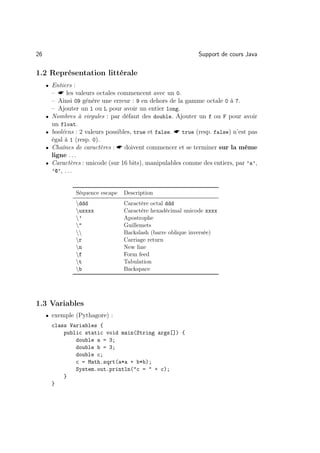26                                                              Support de cours Java

1.2 Représentation littérale
     • Entiers :
         –  les valeurs octales commencent avec un 0.
         – Ainsi 09 génère une erreur : 9 en dehors de la gamme octale 0 à 7.
         – Ajouter un l ou L pour avoir un entier long.
     •   Nombres à virgules : par défaut des double. Ajouter un f ou F pour avoir
         un float.
     •   booléens : 2 valeurs possibles, true et false.  true (resp. false) n’est pas
         égal à 1 (resp. 0).
     •   Chaînes de caractères :  doivent commencer et se terminer sur la même
         ligne . . .
     •   Caractères : unicode (sur 16 bits), manipulables comme des entiers, par ’a’,
         ’@’, . . .


                   Séquence escape   Description
                   ddd              Caractère octal ddd
                   uxxxx            Caractère hexadécimal unicode xxxx
                   ’                Apostrophe
                                   Guillemets
                                   Backslash (barre oblique inversée)
                   r                Carriage return
                   n                New line
                   f                Form feed
                   t                Tabulation
                   b                Backspace




1.3 Variables
     • exemple (Pythagore) :
         class Variables {
             public static void main(String args[]) {
                 double a = 3;
                 double b = 3;
                 double c;
                 c = Math.sqrt(a*a + b*b);
                 System.out.println(c =  + c);
             }
         }
 