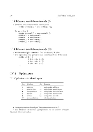 30                                                             Support de cours Java

1.13 Tableaux multidimensionnels (I)
     • Tableaux multidimensionnels crées comme
           double matrice[][] = new double[4][4];

       Ce qui revient à
           double matrice[][] = new double[4][];
           matrice[0] = new double[4];
           matrice[1] = new double[4];
           matrice[2] = new double[4];
           matrice[3] = new double[4];



1.14 Tableaux multidimensionnels (II)
     • Initialisation par défaut de tous les éléments à zéro.
     • Des expressions sont permises dans les initialisations de tableaux
           double m[][]   = {
                      {   0*0, 1*0, 2*0 },
                      {   0*1, 1*1, 2*1 },
                      {   0*2, 1*2, 2*2 }
           };



IV.2        Opérateurs
2.1 Opérateurs arithmétiques

                Op.   Résultat         Op.   Résultat
                +     addition         +=    assignation additive
                -     soustraction     -=    assignation soustractive
                *     multiplication   *=    assignation multiplicative
                /     division         /=    assignation divisionnelle
                %     modulo           %=    assignation modulo
                ++    incrémentation   –     décrémentation




     • Les opérateurs arithmétiques fonctionnent comme en C.
     • Une diﬀérence : le modulo agit également sur les nombres à virgule.
Exemple d’incrémentation
 