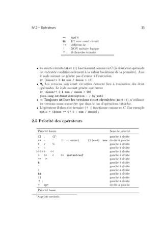 IV.2 – Opérateurs                                                                 33

                            ==    égal à
                                ET avec court circuit
                            !=    diﬀérent de
                            !     NON unitaire logique
                            ? :   if-then-else ternaire




   • les courts circuits ( et ||) fonctionnent comme en C (la deuxième opérande
        est exécutée conditionnellement à la valeur booléenne de la première). Ansi
        le code suivant ne génère pas d’erreur à l’exécution.
        if (denom != 0  num / denom  10)
   •    Å  Les versions non court circuitées donnent lieu à évaluation des deux
        opérandes. Le code suivant génère une erreur
        if (denom != 0  num / denom  10)
        java.lang.ArithmeticException : / by zero
   • ⇒ Toujours utiliser les versions court circuitées ( et ||), n’utilisant
     les versions mono-caractère que dans le cas d’opérations bit-à-bit.
   • L’opérateur if-then-else ternaire ( ? :) fonctionne comme en C. Par exemple
        ratio = (denom == 0 ? 0 : num / denom) ;


2.5 Priorité des opérateurs

       Priorité haute                                          Sens de priorité
    [] .   ()1                                                gauche à droite
    ++ –   ˜               !   - (unaire)     () (cast)   new droite à gauche
    * /    %                                                  gauche à droite
    + -                                                       gauche à droite
                                                       gauche à droite
     =                  = instantceof                     gauche à droite
    == !=                                                     gauche à droite
                                                             gauche à droite
    ˆ                                                         gauche à droite
    |                                                         gauche à droite
                                                            gauche à droite
    ||                                                        gauche à droite
    ? :                                                       gauche à droite
    = op=                                                     droite à gauche
       Priorité basse
   1
       Appel de méthode.
 