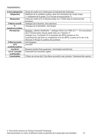 Antimétabolites :

6-mercaptopurine        Atome de soufre en 6, utilisé pour le traitement des leucémies.
   Allopurinol          Inhibiteur de la xanthine-oxydase, donc de la formation de l’acide urique
                        => traitement de la goutte. Ce n’est pas un noyau purine !!!
   thioguanine          Atome de soufre en 6 et fonction amine en 2. Utilisé dans le traitement des
                        leucémies.
  5-fluoro-uracile      Analogue de la thymine, anti-cancéreux.
         5-             Analogue de la thymidine, Anti-herpès.
iododésoxyuridine
   Puromycine           Structure : adénine diméthylée + analogue ribose avec NH2 en 3’ + AA non présent
                        chez l’humain (donc liaison amide entre ces 2 derniers !)
                        Analogie avec l’extrémité CCA-terminale des tRNA portant un AA.
                        La puromycine agit donc en compétition avec les tRNA, se pose sur le site A du
                        ribosome et bloque la synthèse des protéines
 5-fluorocytosine       Anti-fongique
       AZT              Anti HIV
(azidothymidine)
     Acyclovir          Structure proche d'une guanosine. Anti herpès/varicell/zona
 Ara-C (cytosine        Traitement des leucémies aigües.
   arabinoside)
   Gemcitabine          2 fluors au niveau du C2 du ribose accroché à une cytosine. Traitement des cancers.




© Tous droits réservés au Tutorat Associatif Toulousain
Sauf autorisation, la vente, la diffusion totale ou partielle de ce polycopié sont interdites    12
 