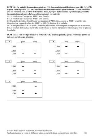 QCM Y6 : On a répété la première expérience (1’). Les résultats sont identiques pour (T), (M), (P2)
et (P3). Pour le patient (P1) on a obtenu les mêmes résultats que pour le témoin (T). On considère
que ces résultats sont le reflet de la réalité. Ainsi, à propos de la seconde expérience (2), parmi les
interprétations suivantes, la(les)quelle(s) est(sont) correcte(s) :
A/ Les résultats de l’analyse du RFLP2 sont faussés.
B/ Les résultats de l’analyse du RFLP1 sont faussés.
C/ D’après les données, il semble que les séquences d’ADN utilisées pour le RFLP1 soient les plus
éloignées (par rapport à celles des RFLP2 et RFLP3) du gène de la maladie.
D/ Les analyses des RFLP2 et RFLP3 semblent pouvoir être efficaces pour le diagnostic de la maladie x.
E/ Les résultats de l’analyse du RFLP2 montrent que le patient 2 (P2) serait hétérozygote pour le gène de
la maladie.

QCM Y7 : Si l’on avait pu réaliser le test du RFLP3 pour les parents, quel(s) résultat(s) parmi les
suivants aurait-on pu attendre :

  A               père            mère                      B               père          mère

      2,8kb                                                     2,8kb        ▬              ▬

      2,1kb        ▬               ▬                            2,1kb                       ▬
      1,7kb        ▬               ▬                            1,7kb        ▬


  C               père            mère                      D               père          mère

      2,8kb        ▬                                            2,8kb        ▬

      2,1kb        ▬               ▬                            2,1kb                       ▬
      1,7kb                        ▬                            1,7kb        ▬              ▬


  E               père            mère

      2,8kb                         ▬

      2,1kb        ▬
      1,7kb        ▬                ▬




© Tous droits réservés au Tutorat Associatif Toulousain
Sauf autorisation, la vente, la diffusion totale ou partielle de ce polycopié sont interdites    145
 