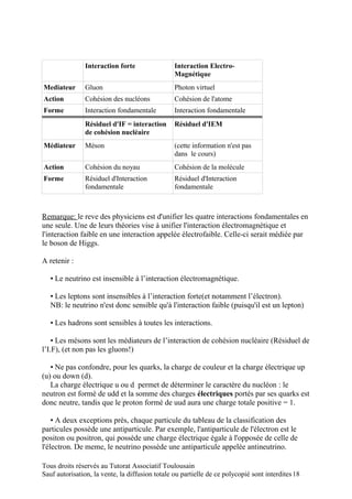 Interaction forte                Interaction Electro-
                                                 Magnétique
Mediateur       Gluon                            Photon virtuel
Action          Cohésion des nucléons            Cohésion de l'atome
Forme           Interaction fondamentale         Interaction fondamentale
                Résiduel d'IF = interaction      Résiduel d'IEM
                de cohésion nucléaire
Médiateur       Méson                            (cette information n'est pas
                                                 dans le cours)
Action          Cohésion du noyau                Cohésion de la molécule
Forme           Résiduel d'Interaction           Résiduel d'Interaction
                fondamentale                     fondamentale



Remarque: le reve des physiciens est d'unifier les quatre interactions fondamentales en
une seule. Une de leurs théories vise à unifier l'interaction électromagnétique et
l'interaction faible en une interaction appelée électrofaible. Celle-ci serait médiée par
le boson de Higgs.

A retenir :

   ▪ Le neutrino est insensible à l’interaction électromagnétique.

   ▪ Les leptons sont insensibles à l’interaction forte(et notamment l’électron).
   NB: le neutrino n'est donc sensible qu'à l'interaction faible (puisqu'il est un lepton)

   ▪ Les hadrons sont sensibles à toutes les interactions.

    ▪ Les mésons sont les médiateurs de l’interaction de cohésion nucléaire (Résiduel de
l’I.F), (et non pas les gluons!)

   ▪ Ne pas confondre, pour les quarks, la charge de couleur et la charge électrique up
(u) ou down (d).
   La charge électrique u ou d permet de déterminer le caractère du nucléon : le
neutron est formé de udd et la somme des charges électriques portés par ses quarks est
donc neutre, tandis que le proton formé de uud aura une charge totale positive = 1.

    ▪ A deux exceptions près, chaque particule du tableau de la classification des
particules possède une antiparticule. Par exemple, l'antiparticule de l'électron est le
positon ou positron, qui possède une charge électrique égale à l'opposée de celle de
l'électron. De meme, le neutrino possède une antiparticule appelée antineutrino.

Tous droits réservés au Tutorat Associatif Toulousain
Sauf autorisation, la vente, la diffusion totale ou partielle de ce polycopié sont interdites 18
 