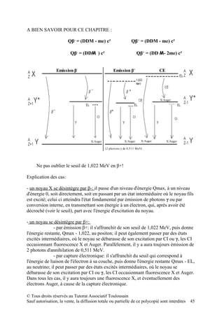 A BIEN SAVOIR POUR CE CHAPITRE :

                        Qβ- = (DDM - me) c²                      Qβ+ = (DDM - me) c²

                         Qβ- = (DDM ) c²                              Qβ+ = (DD M- 2me) c²


                 Emission β-                        Emission β+                   CE




                                                                                  X/Auger




                                     X/Auger                X/Auger     X/Auger        X/Auger

                                               (2 photons γ de 0,511 MeV)




     Ne pas oublier le seuil de 1,022 MeV en β+!

Explication des cas:

- un noyau X se désintègre par β-: il passe d'un niveau d'énergie Qmax, à un niveau
d'énergie 0, soit directement, soit en passant par un état intermédiaire où le noyau fils
est excité; celui ci atteindra l'état fondamental par émission de photons γ ou par
conversion interne, en transmettant son énergie à un électron, qui, après avoir été
décroché (voir le seuil), part avec l'énergie d'excitation du noyau.

- un noyau se désintègre par β+:
               - par émission β+: il s'affranchit de son seuil de 1,022 MeV, puis donne
l'énergie restante, Qmax - 1,022, au positon; il peut également passer par des états
excités intermédiaires, où le noyau se débarasse de son excitation par CI ou γ, les CI
occasionnant fluorescence X et Auger. Parallèlement, il y a aura toujours émission de
2 photons d'annihilation de 0,511 MeV.
               - par capture électronique: il s'affranchit du seuil qui correspond à
l'énergie de liaison de l'électron à sa couche, puis donne l'énergie restante Qmax - EL,
au neutrino; il peut passer par des états excités intermédiaires, où le noyau se
débarasse de son excitation par CI ou γ, les CI occasionnant fluorescence X et Auger.
Dans tous les cas, il y aura toujours une fluorescence X, et éventuellement des
électrons Auger, à cause de la capture électronique.

© Tous droits réservés au Tutorat Associatif Toulousain
Sauf autorisation, la vente, la diffusion totale ou partielle de ce polycopié sont interdites    45
 