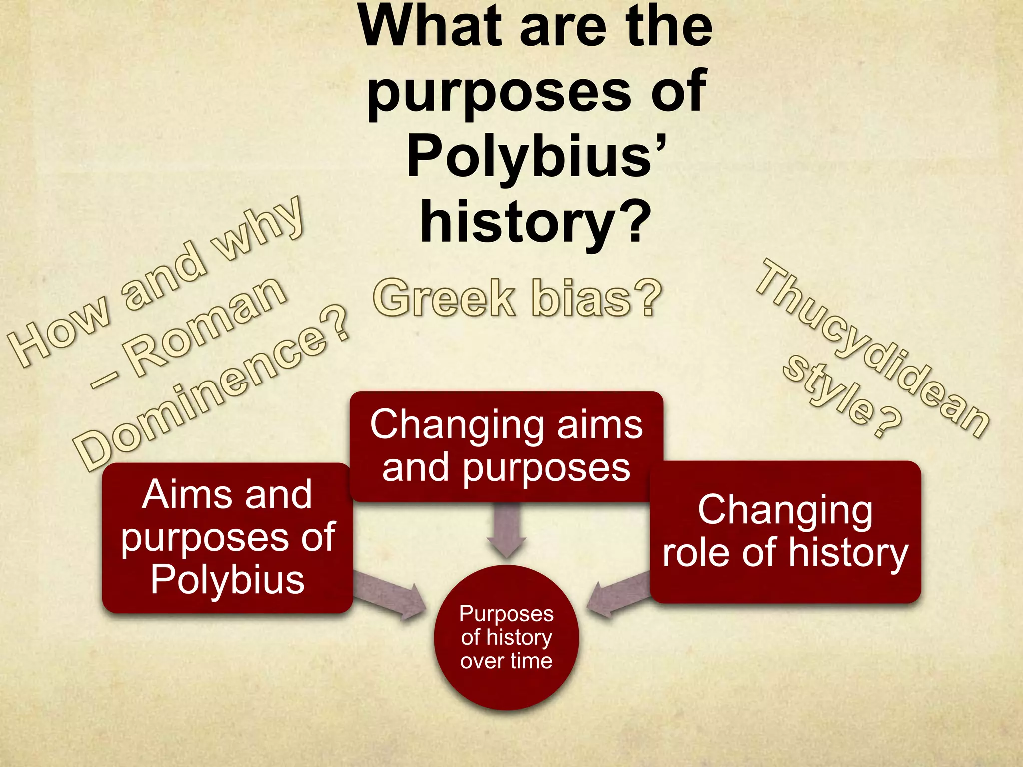 What are the
              purposes of
               Polybius’
               history?


              Changing aims
              and purposes
 Aims and                        Changing
purposes of                    role of history
 Polybius
                  Purposes
                  of history
                  over time
 