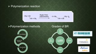  Polymerization reaction
Polymerization methods Grades of BR
Free Radical
Cationic &
Anionic
Coordinatio
n
LiBR
BR-
1243
Nd
CoBR
NdBR
BR-
1203 Ti
 