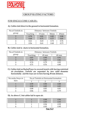 GROUP RATING FACTORS

,0'   ED           7 0'               2       ?
                                              7

               %       % , % . 5!
                       !                          % . !>
                                                       %              7! %
                                                                        $

E     !                                   #                           !
                             !     "              %+                  )9         *+
       (                         9 8;              9; %                9; +       9; ;
       )                         9 =;              9 8%                9 88       9; %
       *                         9 =%              9 =+                9 8(       9 8=
       +                         9 +=              9 =%                9 =;       9 8)

               % %        , % . !>
                                 %                 7! %
                                                     $

E     !                                   #                           !
                             !      "                *+                       =9
       (                          9; 8                9 :9                     9 :%
       )                          9 8:                9; )                     9; =
       *                          9 8*                9 8:                     9; (
       +                          9 8%                9 8=                     9; 9

               %        1 ,; ! 8 % , 4 ! ! , -%. . 4% 5! !,
                                             .            %
     % ,!
     ! %,          %    C !7 %   !    '!      8 - ,     %$ !
    . !>
       %           8       . ! 8 ! % % ! . 4% 5) $ $ % ,

E     CB       /                  E       !               .       @
                                    %                       (                   )
       %                          9 :+                    9 :9                 9; ;
       (                          9 :9                    9;  +                9; )
       )                          9;  ;                   9;  )                9; %
       =                          9;  =                   9;  %                9 8:

2          4             ,                %   '      %
                                                     !

       %                           %                      9 :;                 9 :=
       (                           %                      9 :+                 9 :)
       )                           %                      9 :*                 9 :(
       =                           %                      9 :)                 9 :9
                                                              Page No.9
 